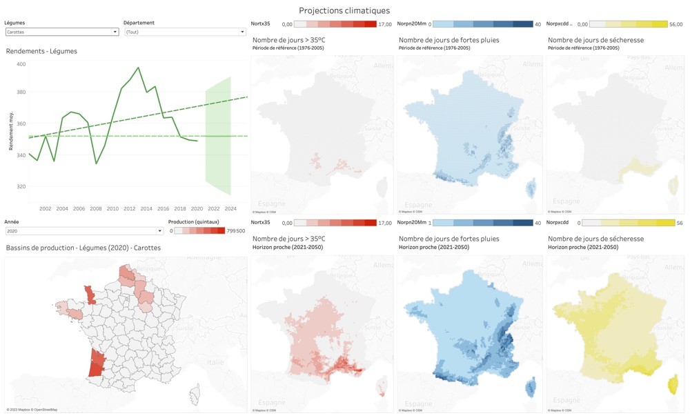 Enquête sur les impacts climatiques dans l'alimentaire
